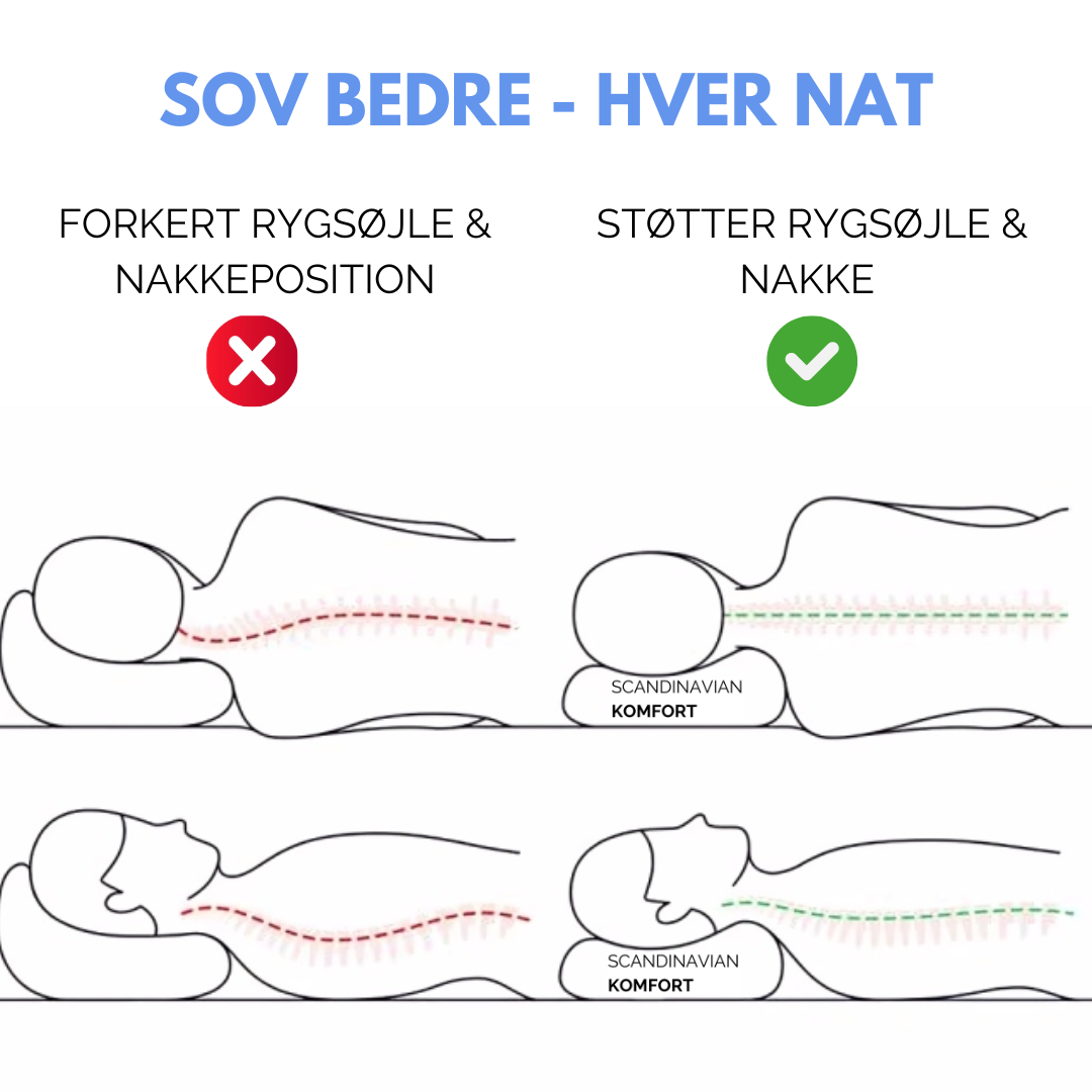 Ergonomisk Hovedpude